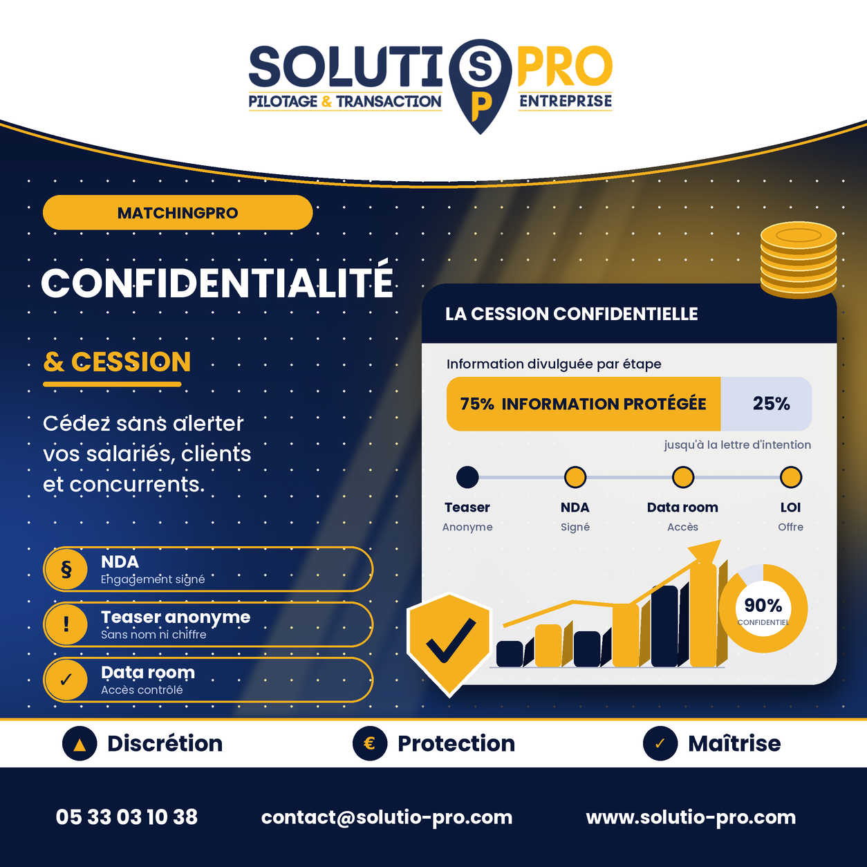 Confidentialité d’une cession d’entreprise : enjeux, risques et bonnes pratiques - Solutio Pro