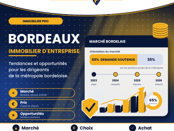 Immobilier d’entreprise à Bordeaux : tendances et opportunités pour les dirigeants - Solutio Pro